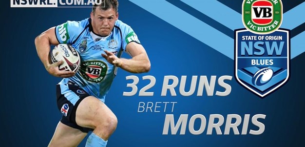 BLUES REVIEWS | Brett Morris